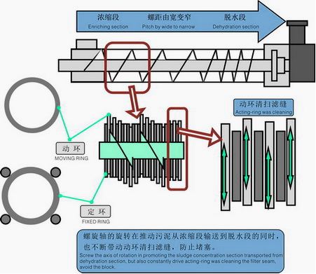 原理细节图