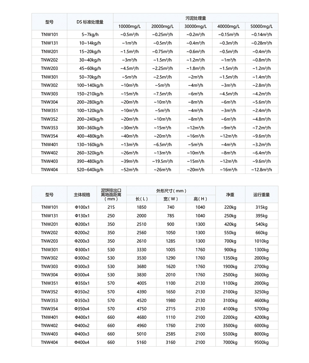 101型叠螺机及其他型号规格参数表