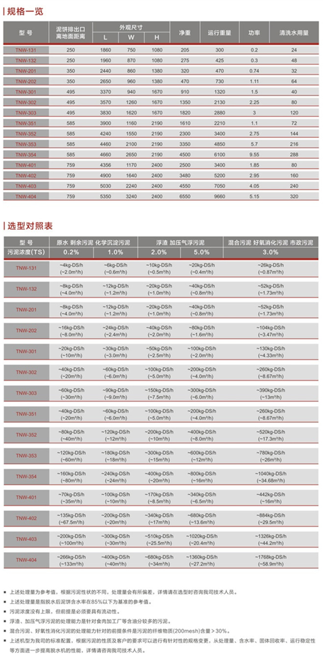 叠螺机不同浓度污泥处理量表格