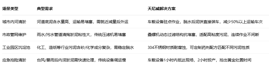 清淤机械设备出租:车载式叠螺污泥脱水机——高效清淤,移动减负